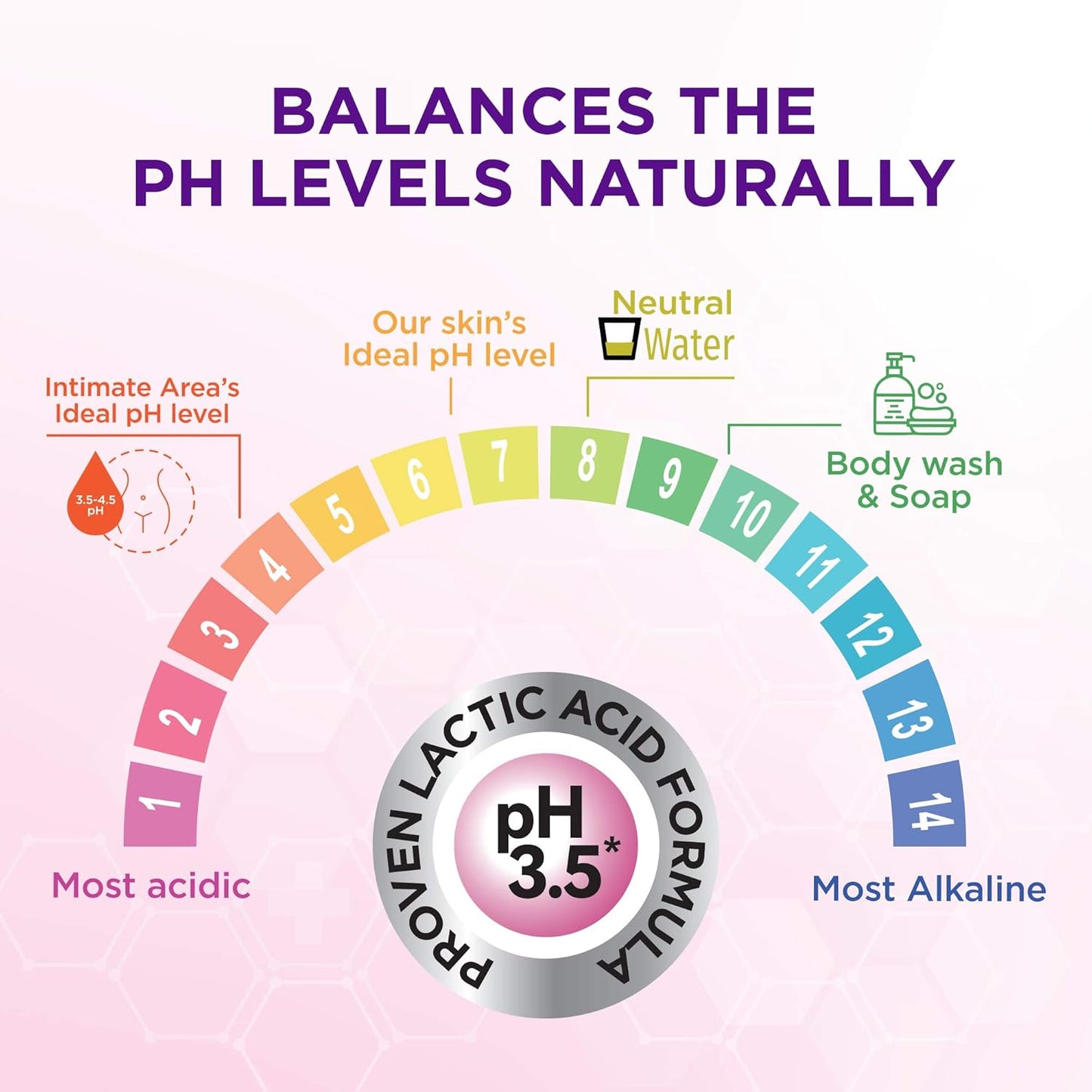 VHealth Intimate Hygiene Liquid Wash Clear, 100 ml